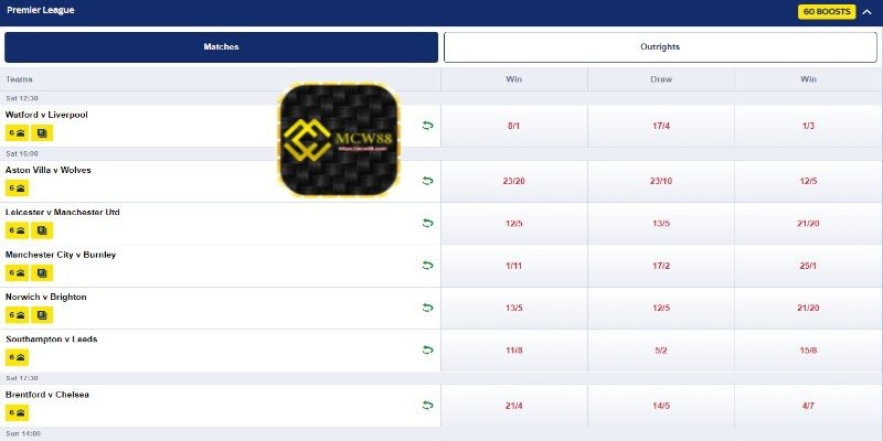 British (Fractional) Odds at MCW88