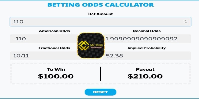 European (Decimal) Odds