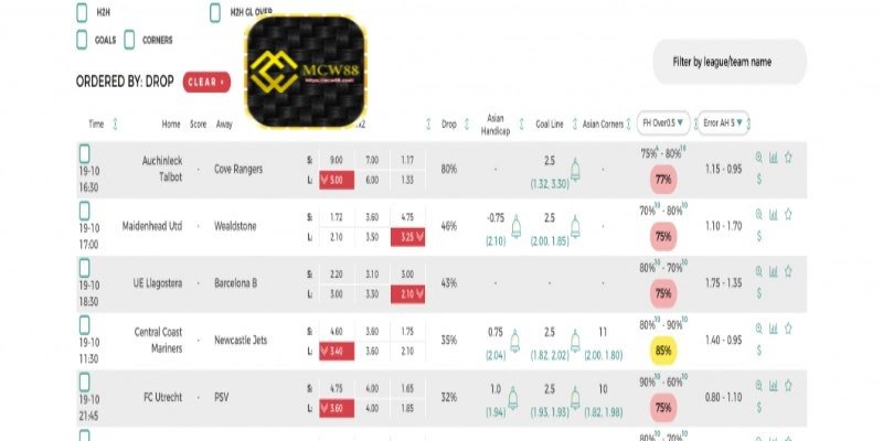 What Are Sports Betting Odds at MCW88?